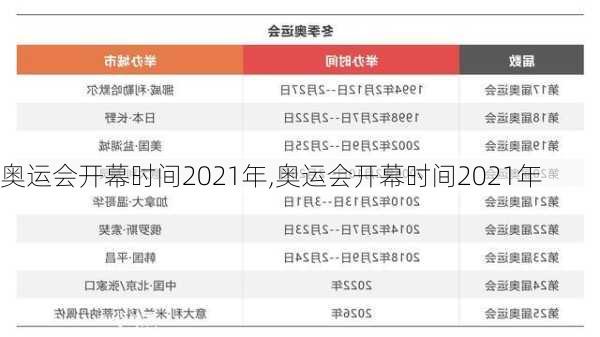 奥运会开幕时间2021年,奥运会开幕时间2021年