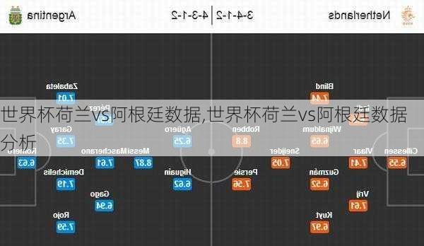 世界杯荷兰vs阿根廷数据,世界杯荷兰vs阿根廷数据分析