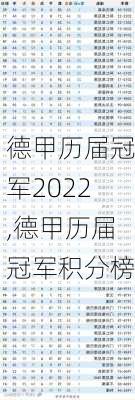 德甲历届冠军2022,德甲历届冠军积分榜