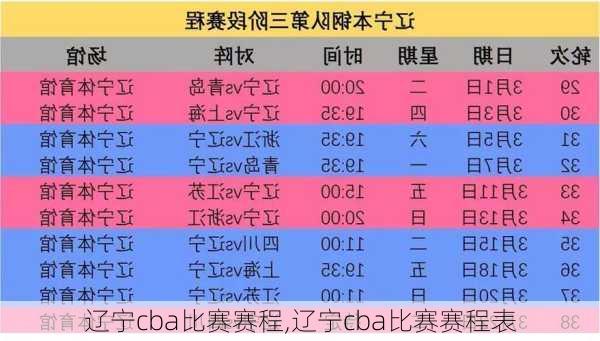 辽宁cba比赛赛程,辽宁cba比赛赛程表