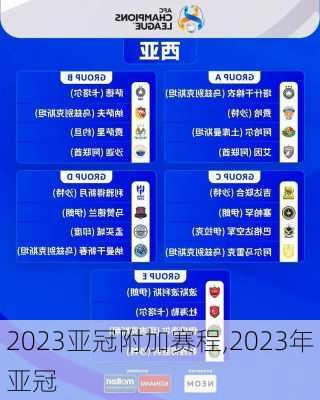 2023亚冠附加赛程,2023年亚冠