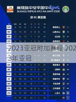 2023亚冠附加赛程,2023年亚冠