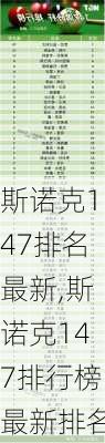 斯诺克147排名最新,斯诺克147排行榜最新排名