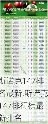 斯诺克147排名最新,斯诺克147排行榜最新排名