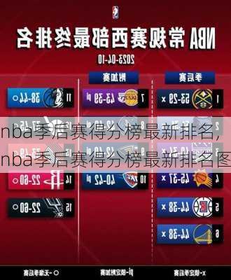 nba季后赛得分榜最新排名,nba季后赛得分榜最新排名图