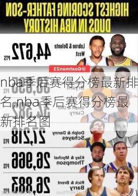 nba季后赛得分榜最新排名,nba季后赛得分榜最新排名图