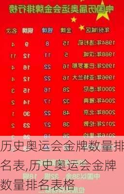 历史奥运会金牌数量排名表,历史奥运会金牌数量排名表格