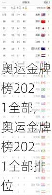 奥运金牌榜2021全部,奥运金牌榜2021全部排位