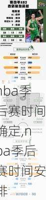 nba季后赛时间确定,nba季后赛时间安排