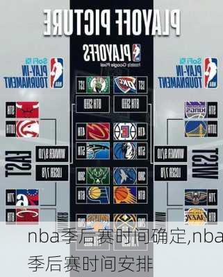 nba季后赛时间确定,nba季后赛时间安排