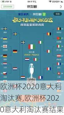 欧洲杯2020意大利淘汰赛,欧洲杯2020意大利淘汰赛结果