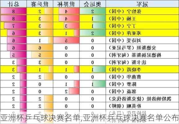 亚洲杯乒乓球决赛名单,亚洲杯乒乓球决赛名单公布