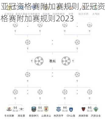 亚冠资格赛附加赛规则,亚冠资格赛附加赛规则2023