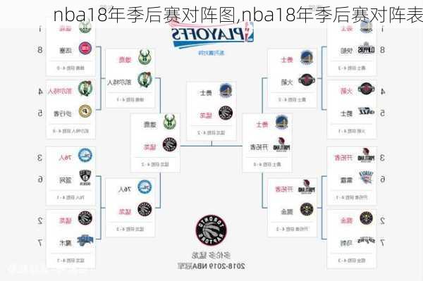 nba18年季后赛对阵图,nba18年季后赛对阵表