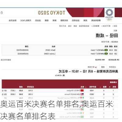 奥运百米决赛名单排名,奥运百米决赛名单排名表
