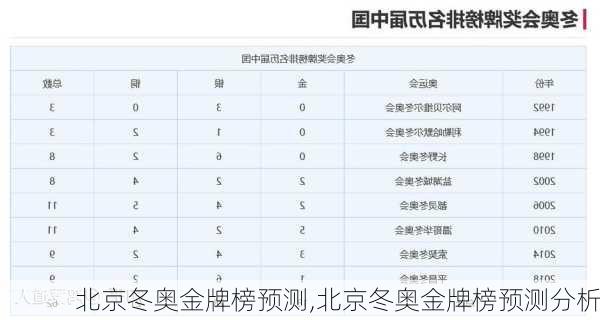 北京冬奥金牌榜预测,北京冬奥金牌榜预测分析