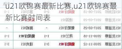 u21欧锦赛最新比赛,u21欧锦赛最新比赛时间表