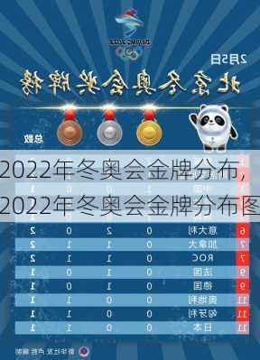 2022年冬奥会金牌分布,2022年冬奥会金牌分布图