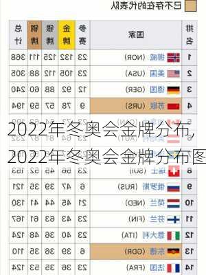 2022年冬奥会金牌分布,2022年冬奥会金牌分布图