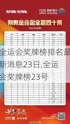 全运会奖牌榜排名最新消息23日,全运会奖牌榜23号