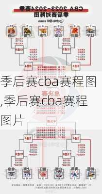 季后赛cba赛程图,季后赛cba赛程图片