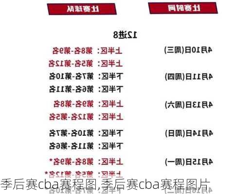 季后赛cba赛程图,季后赛cba赛程图片