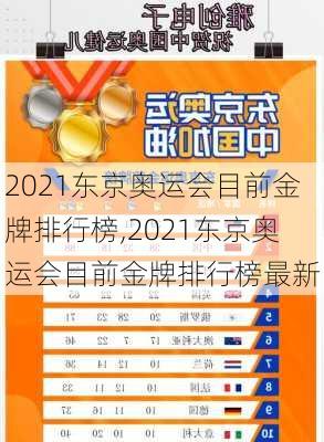 2021东京奥运会目前金牌排行榜,2021东京奥运会目前金牌排行榜最新