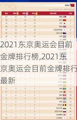 2021东京奥运会目前金牌排行榜,2021东京奥运会目前金牌排行榜最新