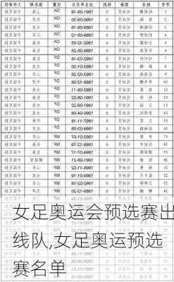 女足奥运会预选赛出线队,女足奥运预选赛名单