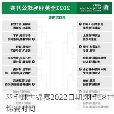 羽毛球世锦赛2022日期,羽毛球世锦赛时间