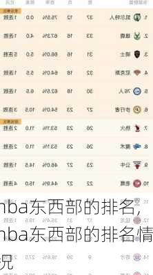 nba东西部的排名,nba东西部的排名情况