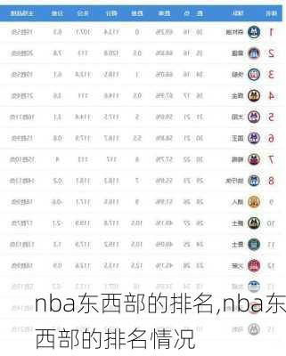 nba东西部的排名,nba东西部的排名情况