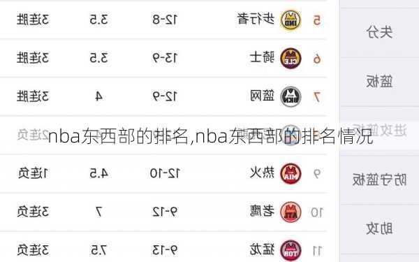 nba东西部的排名,nba东西部的排名情况