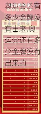 奥运会还有多少金牌没有出来,奥运会还有多少金牌没有出来的