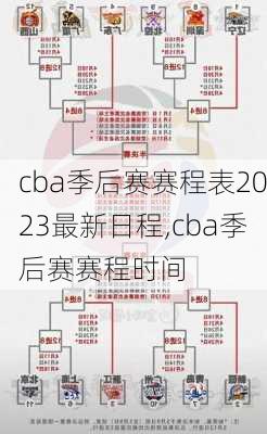 cba季后赛赛程表2023最新日程,cba季后赛赛程时间