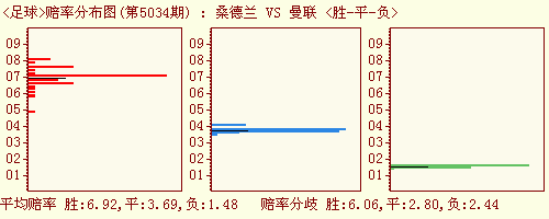 曼联vs桑德兰足彩预测,曼联vs桑德兰足彩预测结果