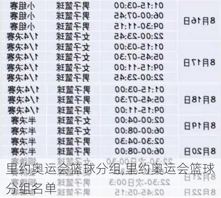 里约奥运会篮球分组,里约奥运会篮球分组名单