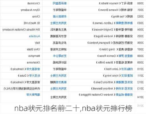 nba状元排名前二十,nba状元排行榜
