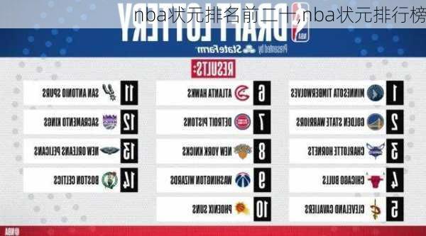 nba状元排名前二十,nba状元排行榜