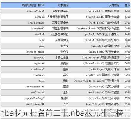 nba状元排名前二十,nba状元排行榜