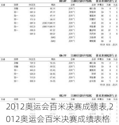 2012奥运会百米决赛成绩表,2012奥运会百米决赛成绩表格