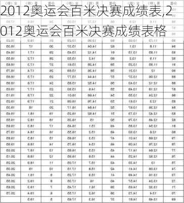 2012奥运会百米决赛成绩表,2012奥运会百米决赛成绩表格