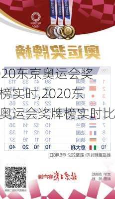 2020东京奥运会奖牌榜实时,2020东京奥运会奖牌榜实时比赛