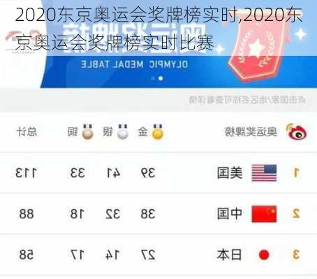 2020东京奥运会奖牌榜实时,2020东京奥运会奖牌榜实时比赛