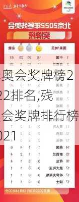 残奥会奖牌榜2022排名,残奥会奖牌排行榜2021