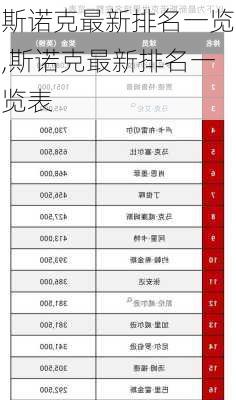 斯诺克最新排名一览,斯诺克最新排名一览表