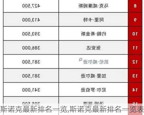 斯诺克最新排名一览,斯诺克最新排名一览表