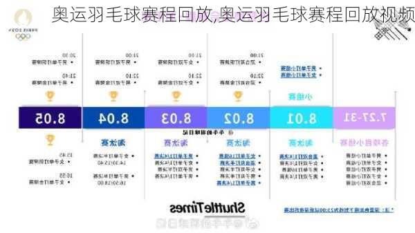 奥运羽毛球赛程回放,奥运羽毛球赛程回放视频