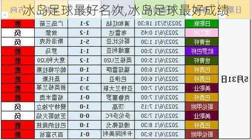 冰岛足球最好名次,冰岛足球最好成绩