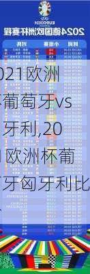 2021欧洲杯葡萄牙vs匈牙利,2021欧洲杯葡萄牙匈牙利比分